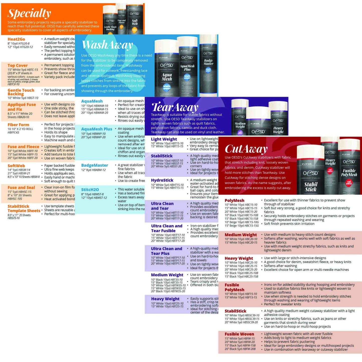 OESD Stabilizer Guide with Samples