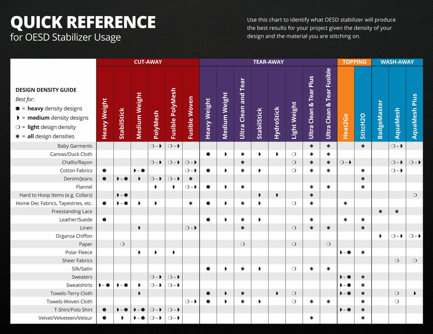 OESD Stabilizer Guide with Samples